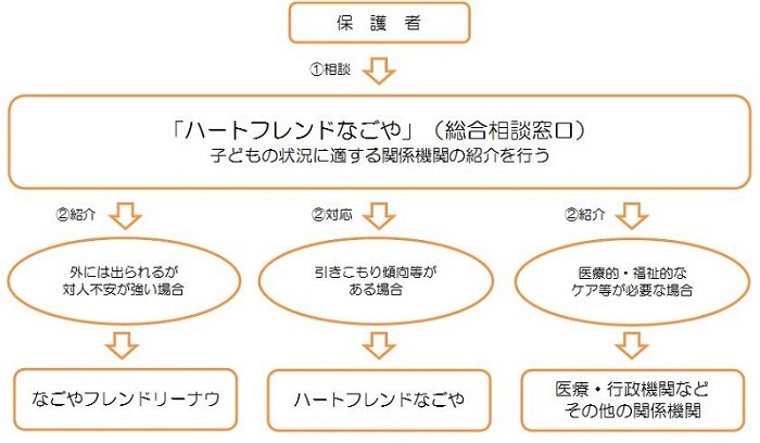 イラスト:相談の流れ