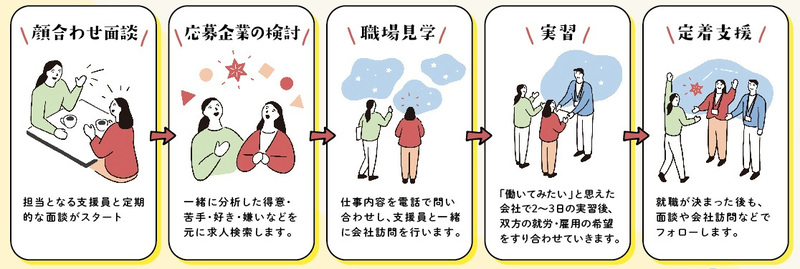 イラスト:支援イメージ