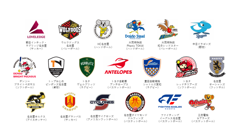 イラスト:正会員として加盟している19チームのロゴ