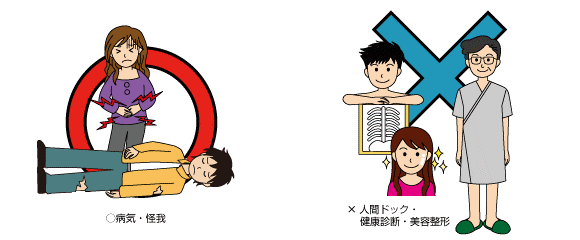 イラスト：健康保険の適用範囲のイメージ　病気・怪我は適用、人間ドック・健康診断・美容整形は適用されません。