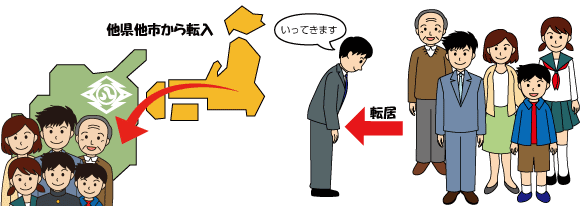 住民登録や戸籍に関する届出のイラスト