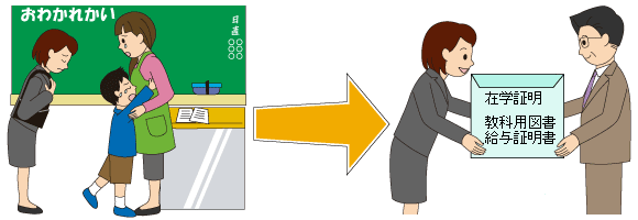 イラスト：転出通知を持って学校へ。在学証明書、教科用図書給与証明書等の転校書類の発行を受けてください。