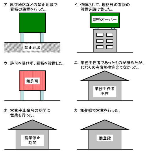 不利益処分の具体例を表すイラスト