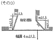 イラスト:別図3 その3