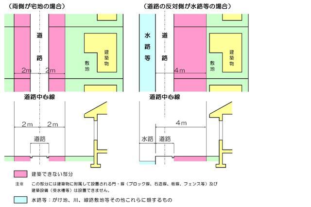 イラスト:道路のみなし境界線の位置を図示しています。