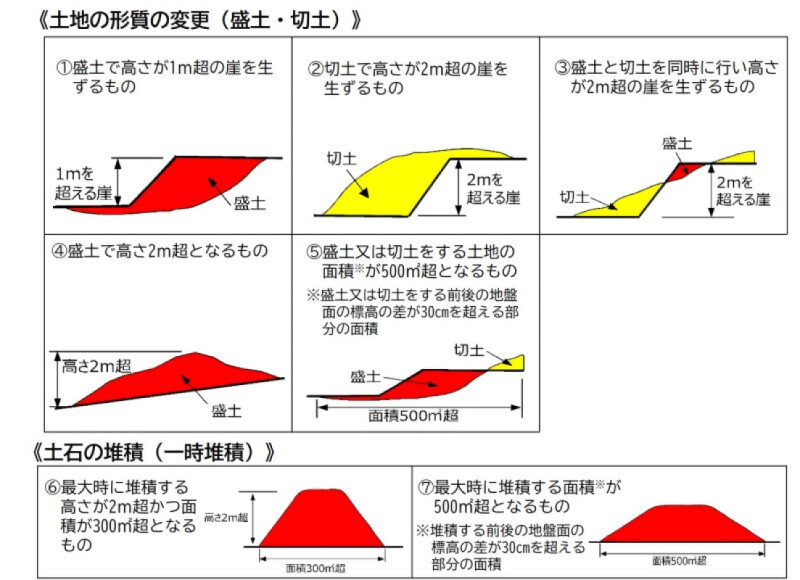 イラスト：許可要件