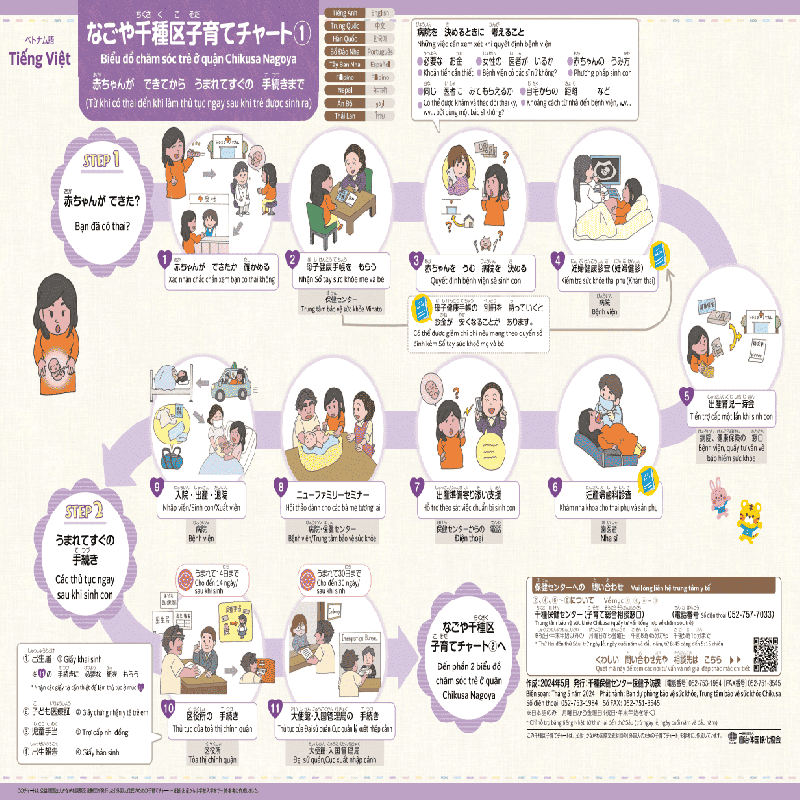 イラスト:例ベトナム語ちくさ子育てチャート(1)