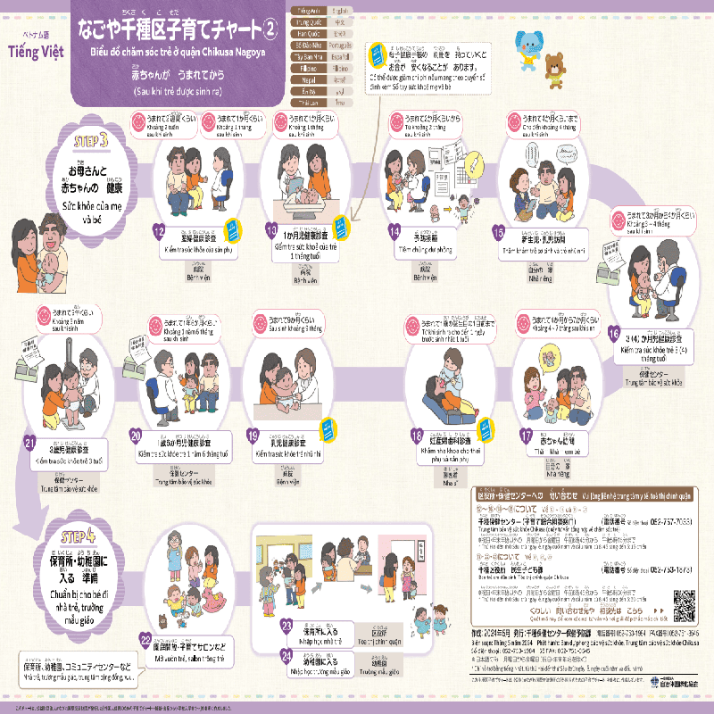 イラスト:例ベトナム語版ちくさ子育てチャート(2)