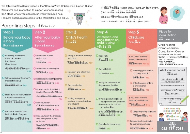 写真：千種区子育て応援ガイド英語版のステップ表