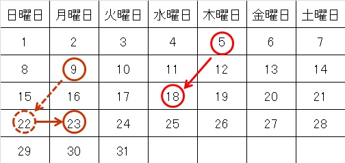 画面:提出期限の例示の表