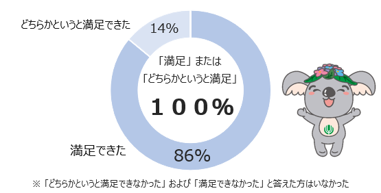グラフ：参加者アンケート