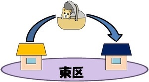 区内での移動を表すイラスト