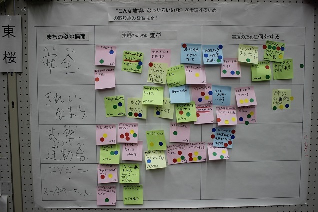 写真:東桜学区実現取り組みシート