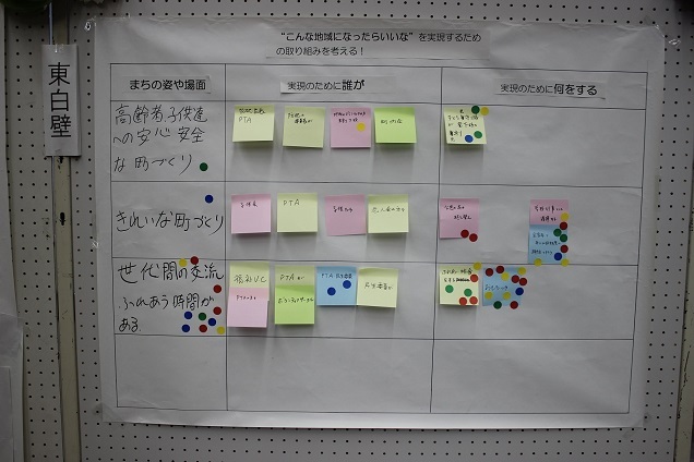 写真:東白壁実現取り組みシート