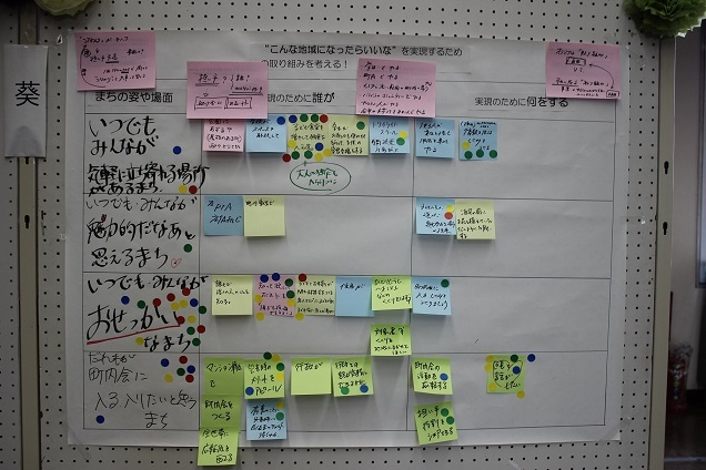 写真:葵実現取り組みシート