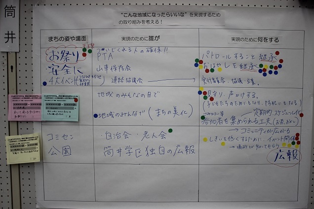 写真:筒井実現取り組みシート