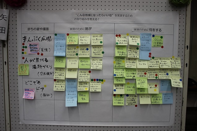 写真:矢田実現取り組みシート