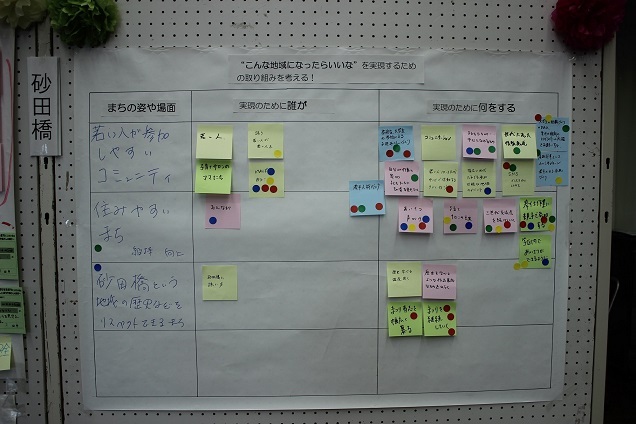 写真:砂田橋実現取り組みシート