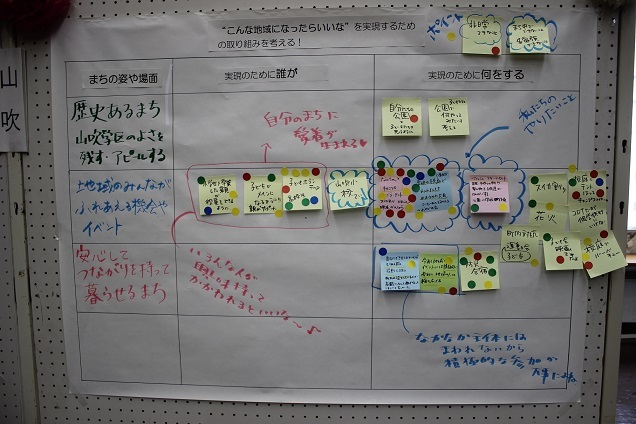 写真:山吹実現取り組みシート