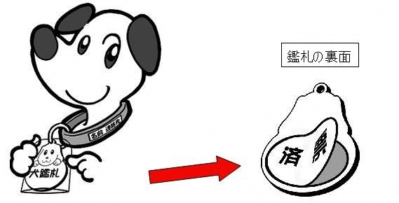 イラスト:犬の鑑札と注射済票