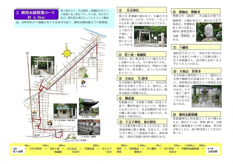 御用水跡散策コース地図
