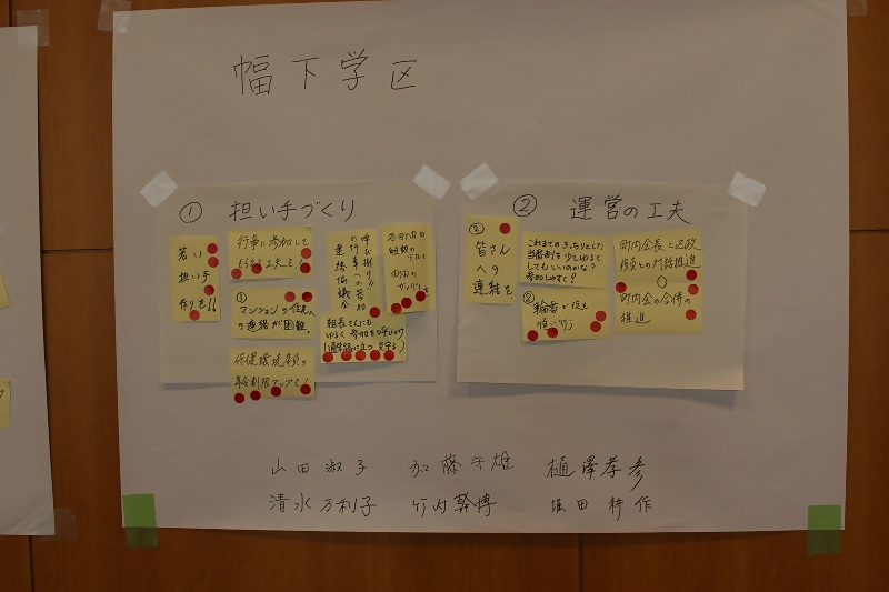 写真：幅下学区グループワーク模造紙