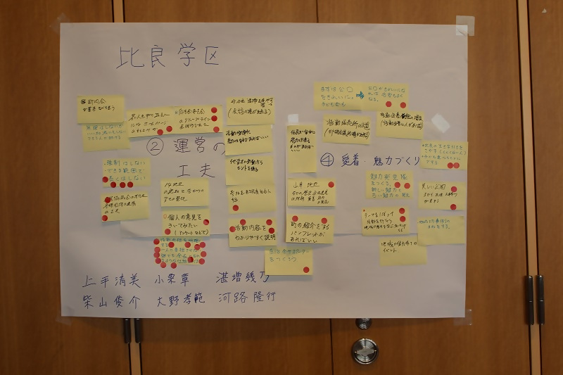 写真：比良学区グループワーク模造紙