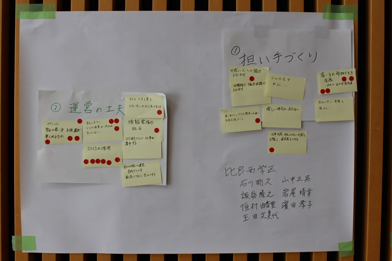 写真：比良西学区グループワーク模造紙