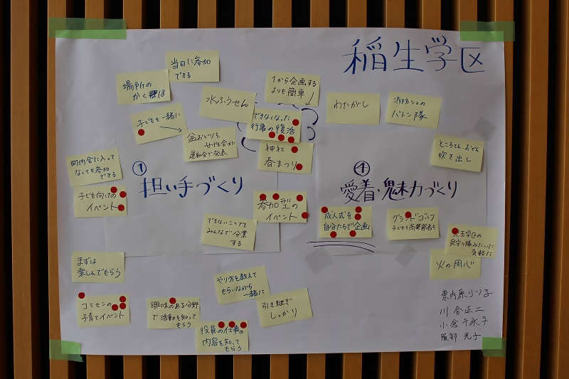 写真：稲生学区グループワーク模造紙