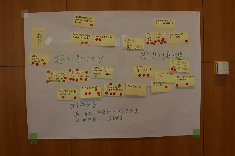 写真：那古野学区グループワーク模造紙