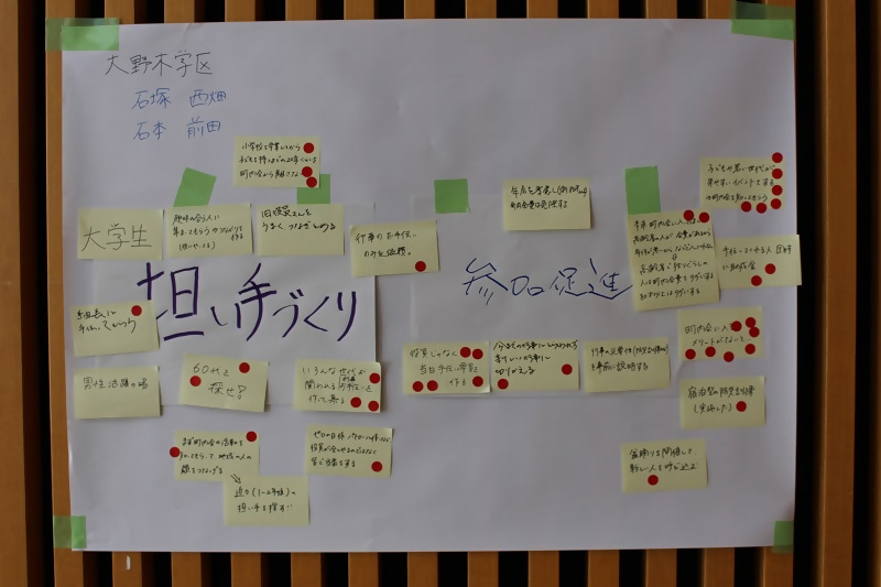 写真：大野木学区グループワーク模造紙