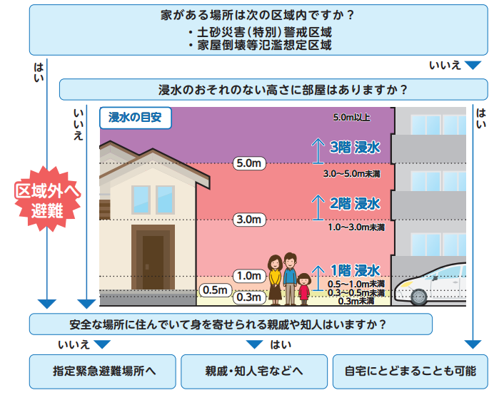 イラスト：フロー図