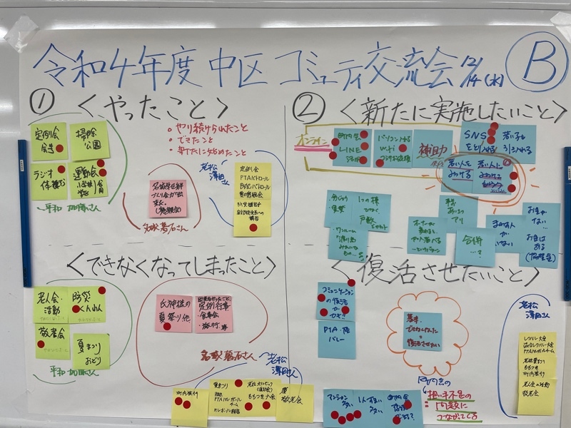 写真:Bグループで出された意見