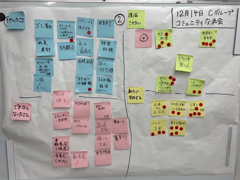 写真:Cグループで出された意見