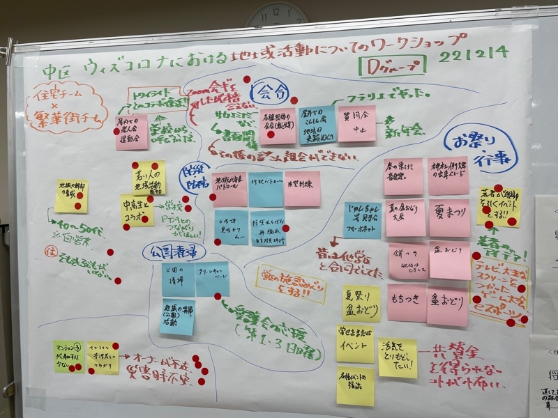 写真:Dグループで出された意見