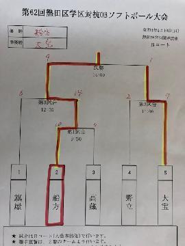 写真：トーナメント表