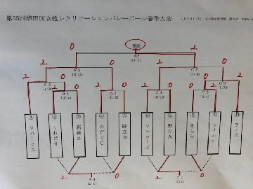 写真：トーナメント表