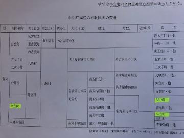 写真：牛立町周辺の行政区画の変遷資料