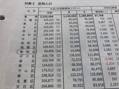 写真：各区の人口の表