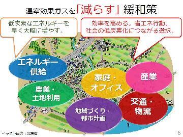 イラスト：温室効果ガスを「減らす」緩和策