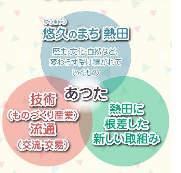 イラスト：熱田ブランドコンセプト