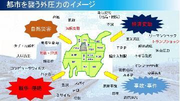イラスト：都市を襲う外圧力のイメージ