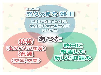 イラスト：熱田ブランド