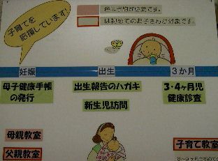写真:保健所の教室などのご案内