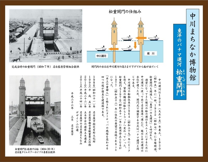 写真：松重閘門（歩道側）