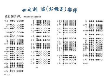 写真:楽譜(四ノ割1)