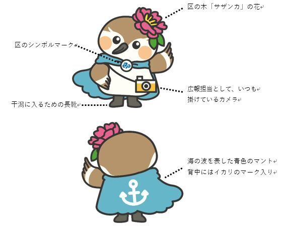 イラスト:キャラクターの特徴