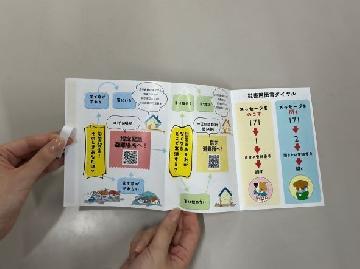 写真：貼り付け方