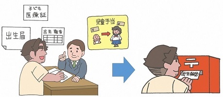 イラスト：区役所の手続き