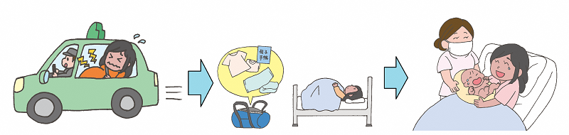 イラスト：入院・出産・退院